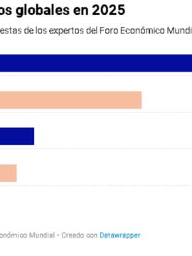 Como será el  2025 : Clima, guerras y desaceleración económica, los riesgos del año